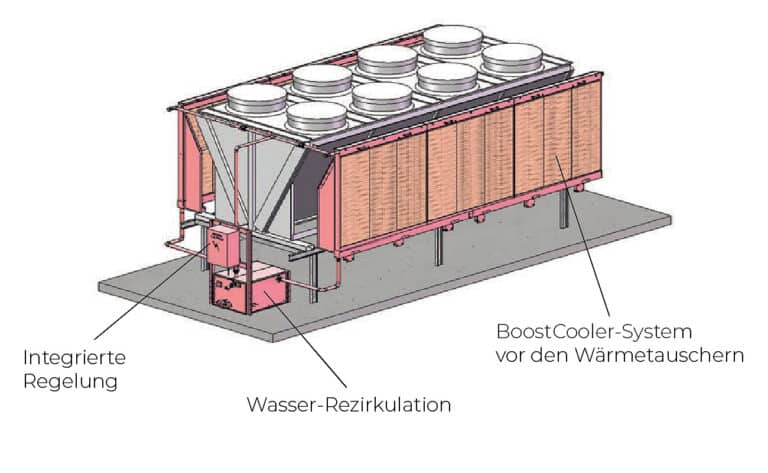 Adiabatisierung_BoostCooler